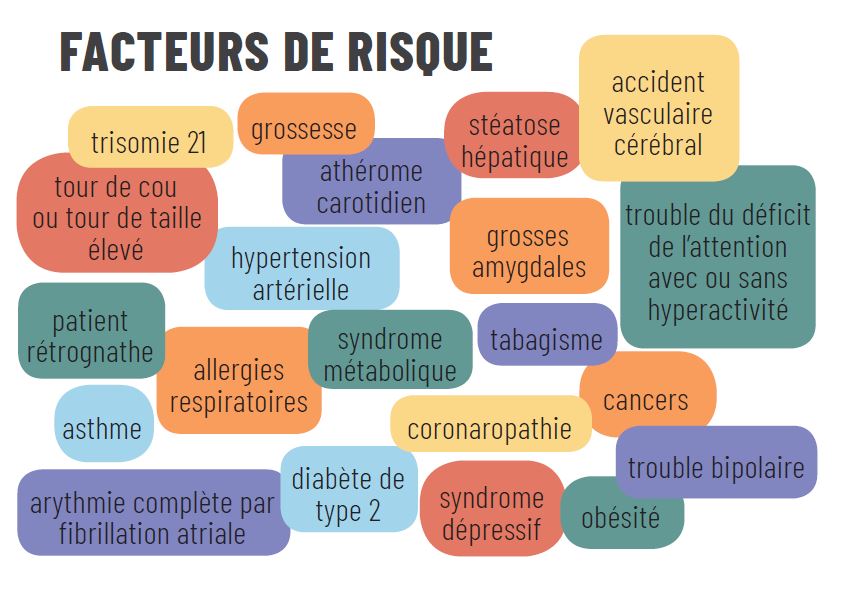 Facteurs de risque apnées du sommeil