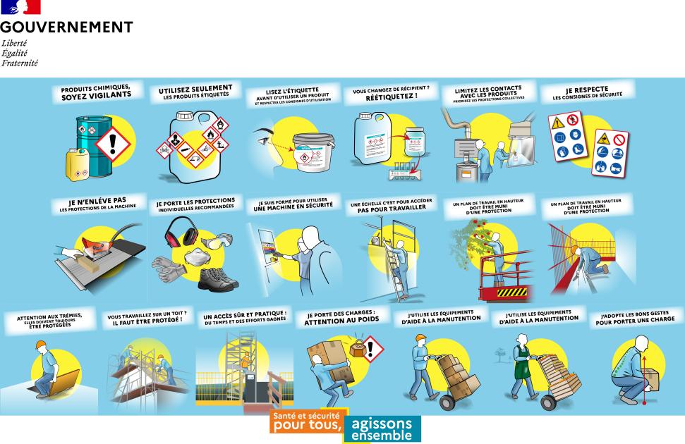 Onze langues et dix-neuf affiches pour parler des risques professionnels