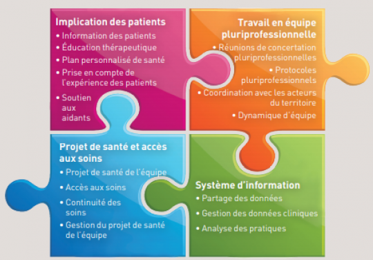 matrice de maturité