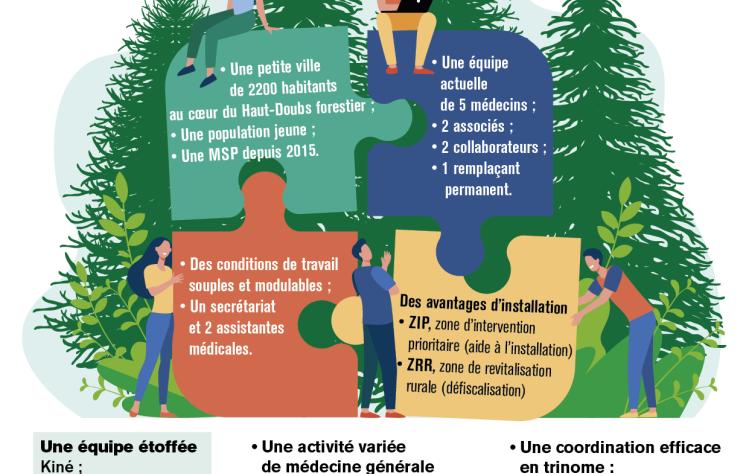 Vous êtes un ou plusieurs médecins intéressés par le travail en équipe